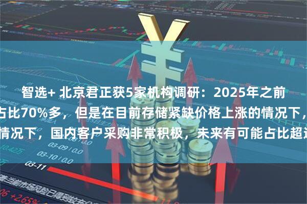 智选+ 北京君正获5家机构调研：2025年之前国内占比20%多，海外占比70%多，但是在目前存储紧缺价格上涨的情况下，国内客户采购非常积极，未来有可能占比超过30%（附调研问答）